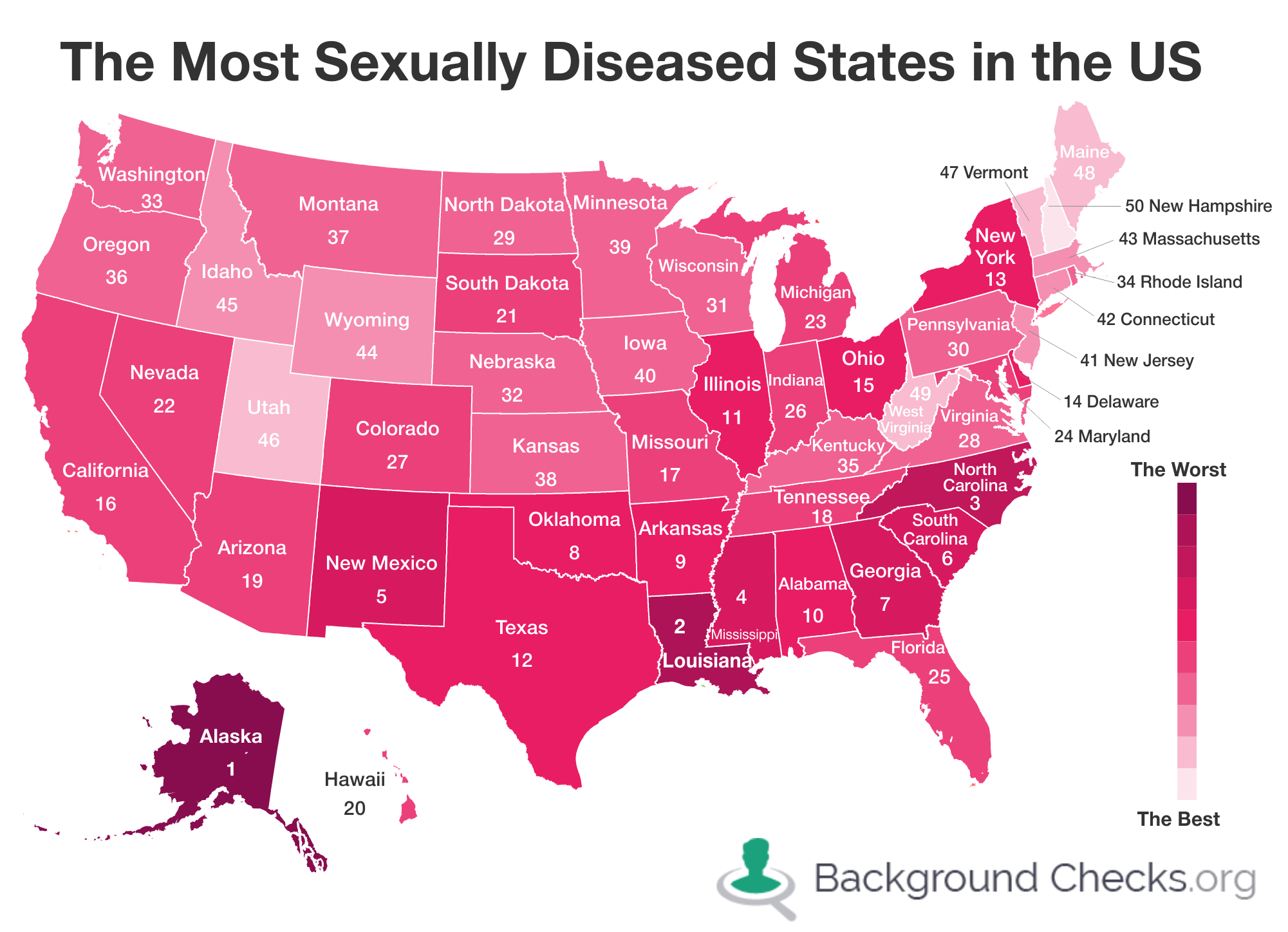 Sexually Transmitted Diseases (STDs) in U.S. Health Power